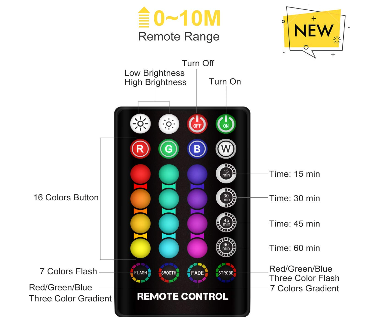Moon lamp with remote control